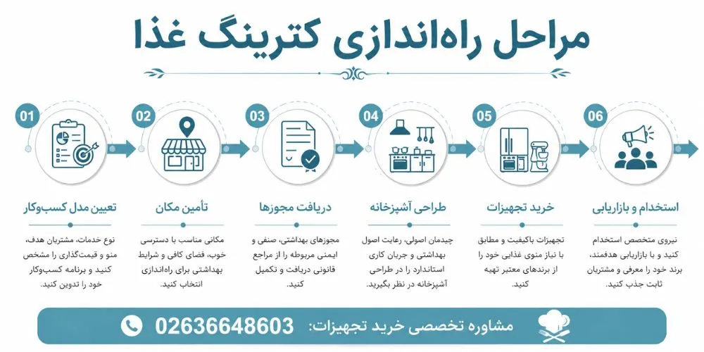 تجهیزات کترینگ
