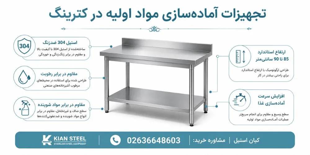 راه اندازی کترینگ غذا
